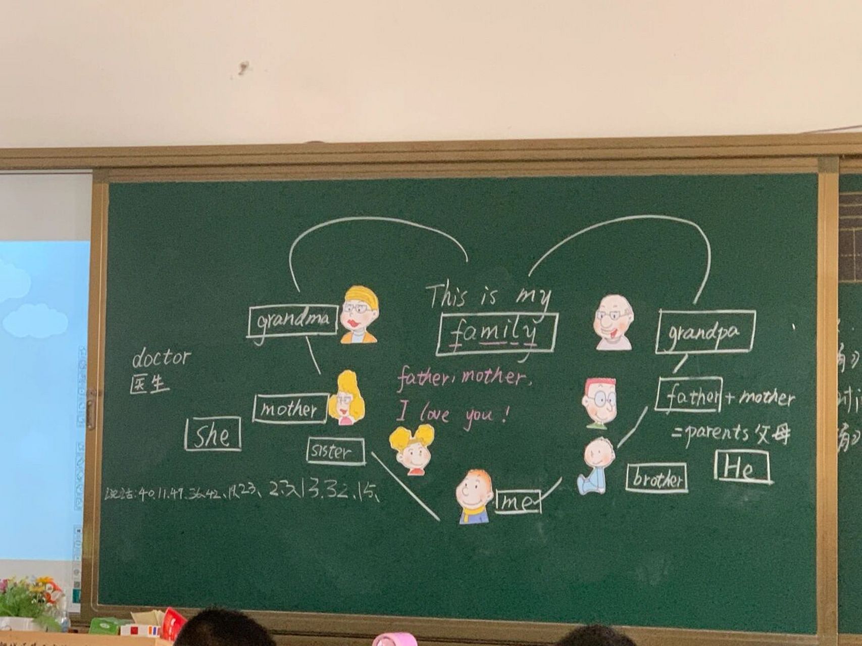 my family 板书 #小学英语