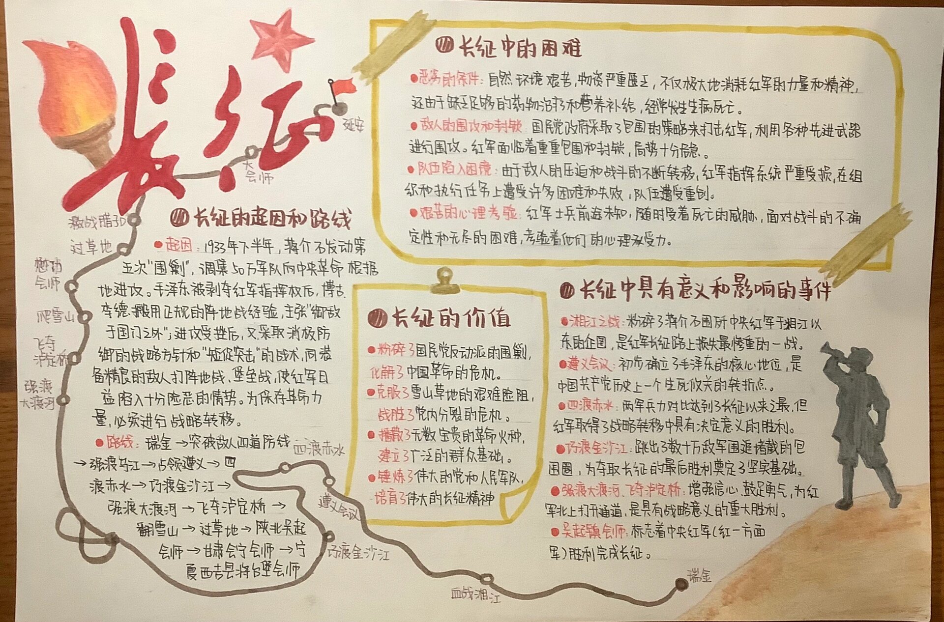 简单好看的长征主题手抄报