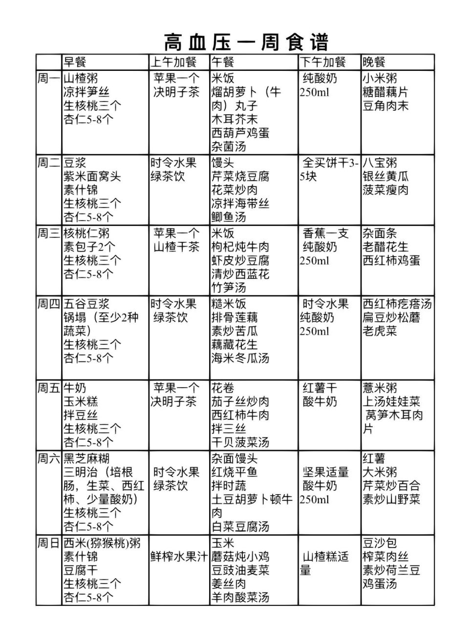 高血压一周食谱举例99 高血压饮食建议及原因阐述 1,低盐:每天吃盐