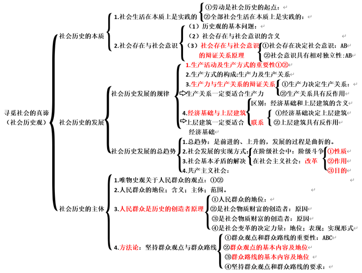 必修四哲学与文化第二单元认识社会与价值选择第五课寻觅社会的真谛