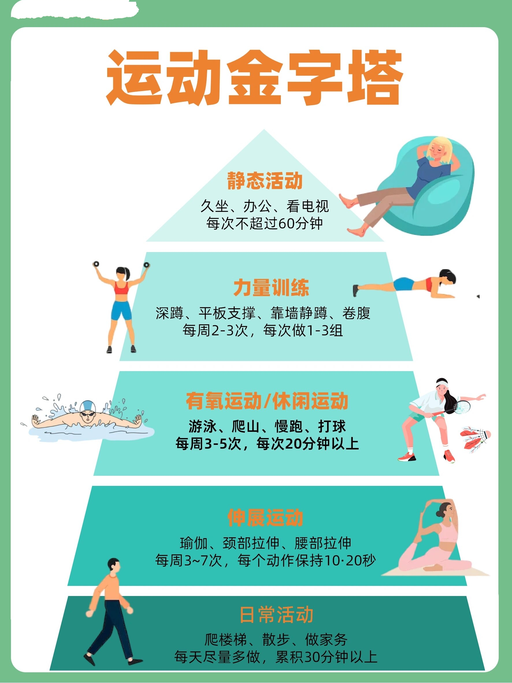 我们都知道坚持适当运动对身体有很多好处91 7215但是运动过量