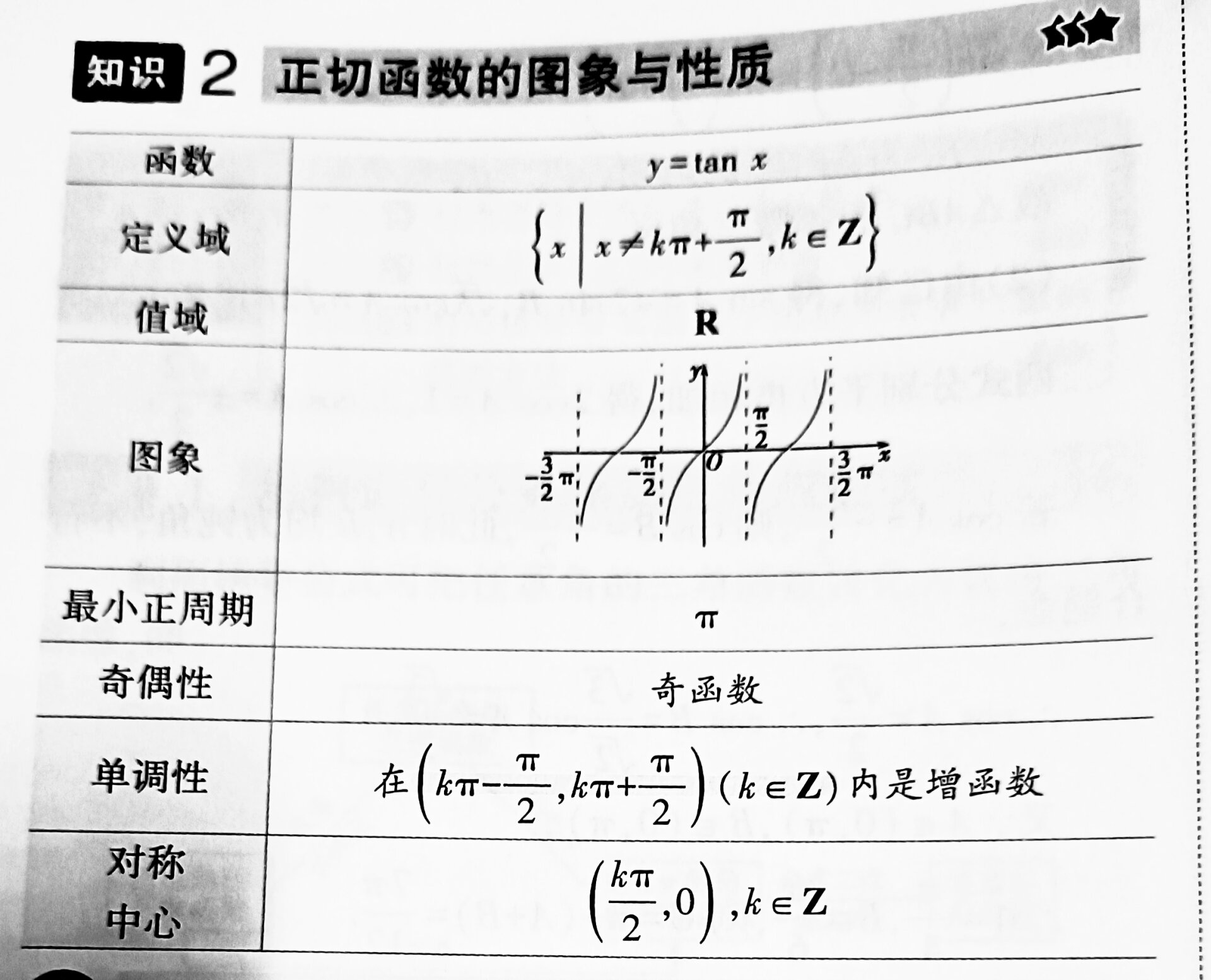 余弦函数是偶函数吗图片