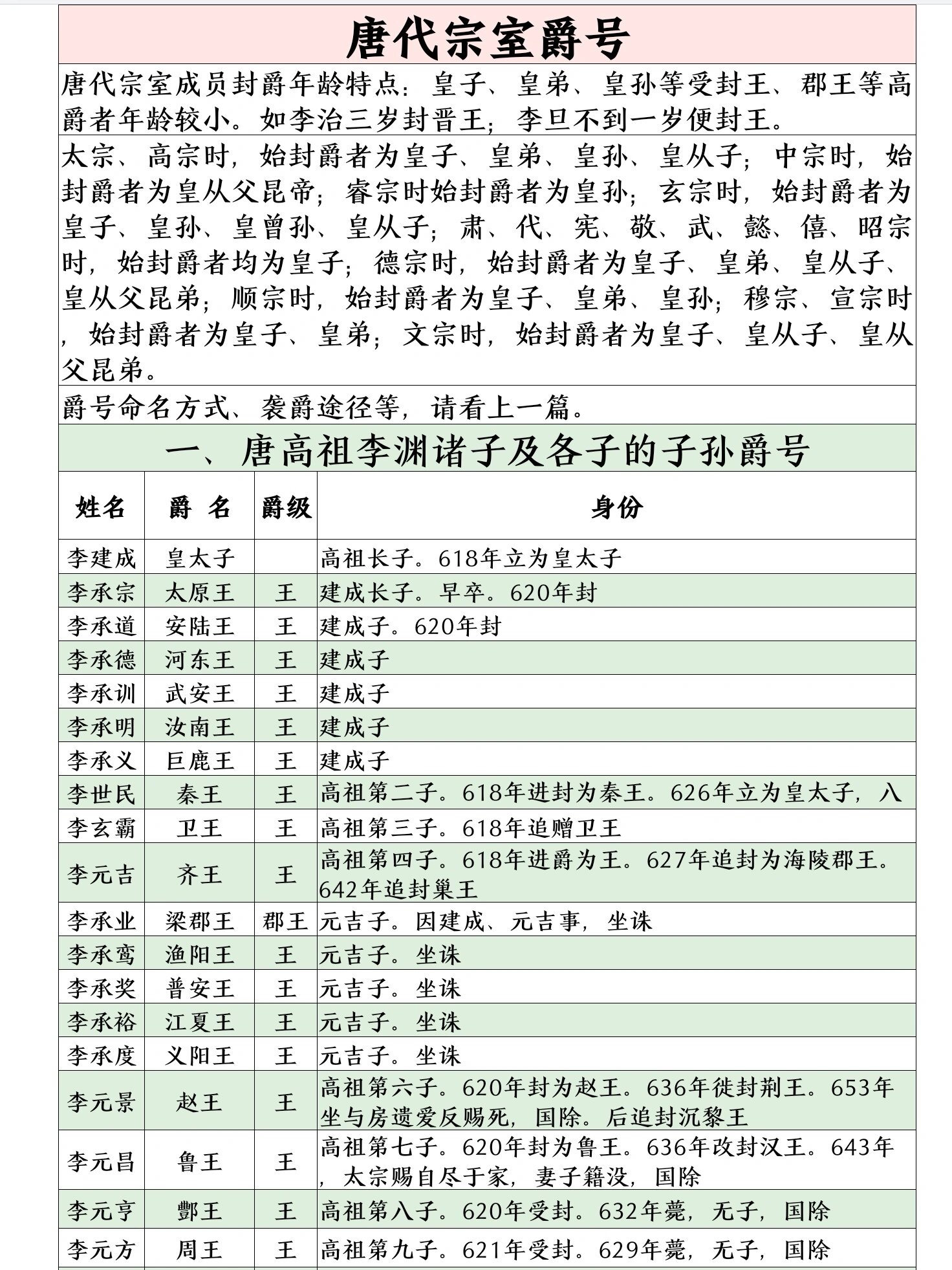 古代伯爵封号大全