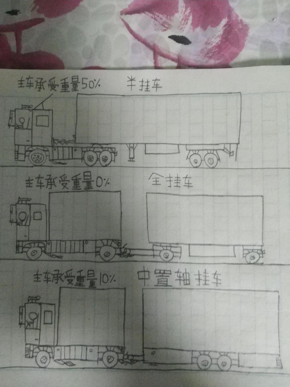 半挂车,全挂车,中置轴挂车的区分方法