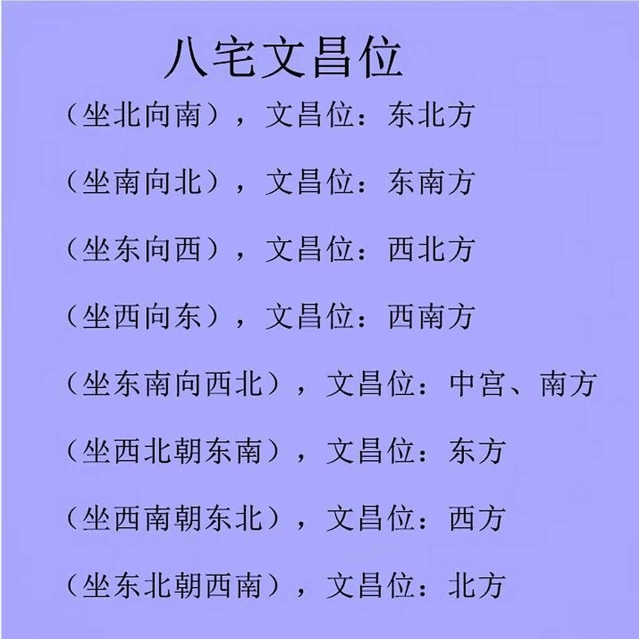 是图69八宅61找法69文昌的方法,不61找懂69的缘61私主