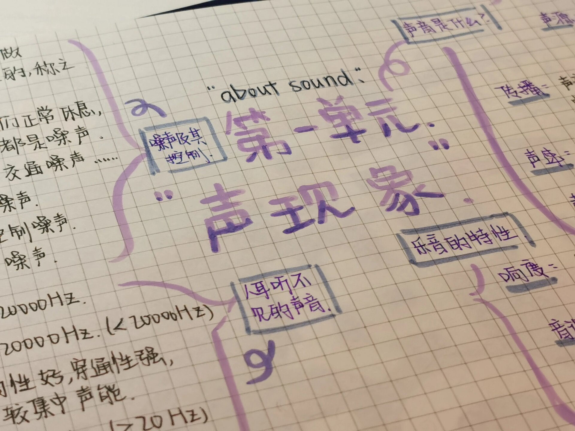 声现象物理思维导图