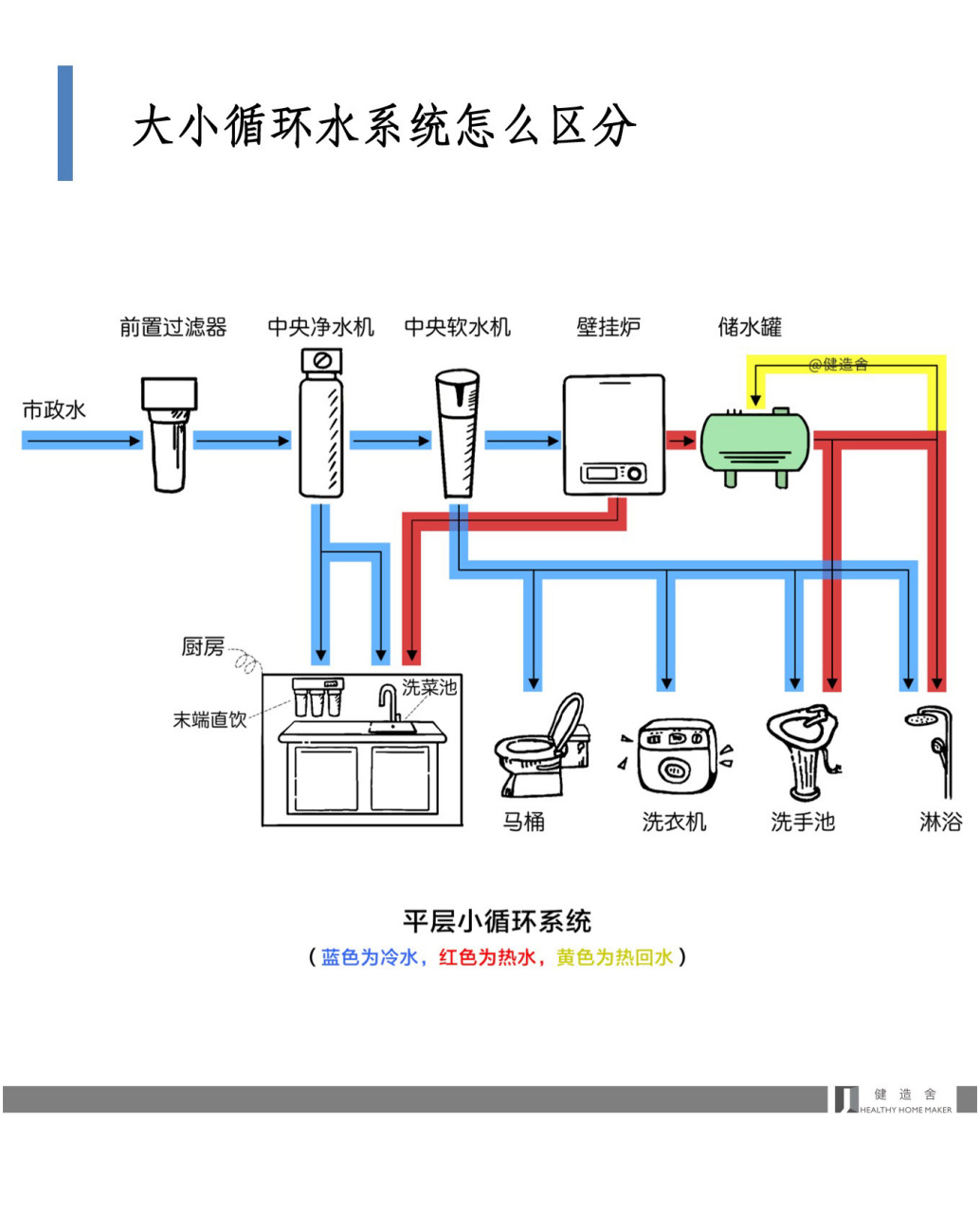 全屋热水循环系统图图片
