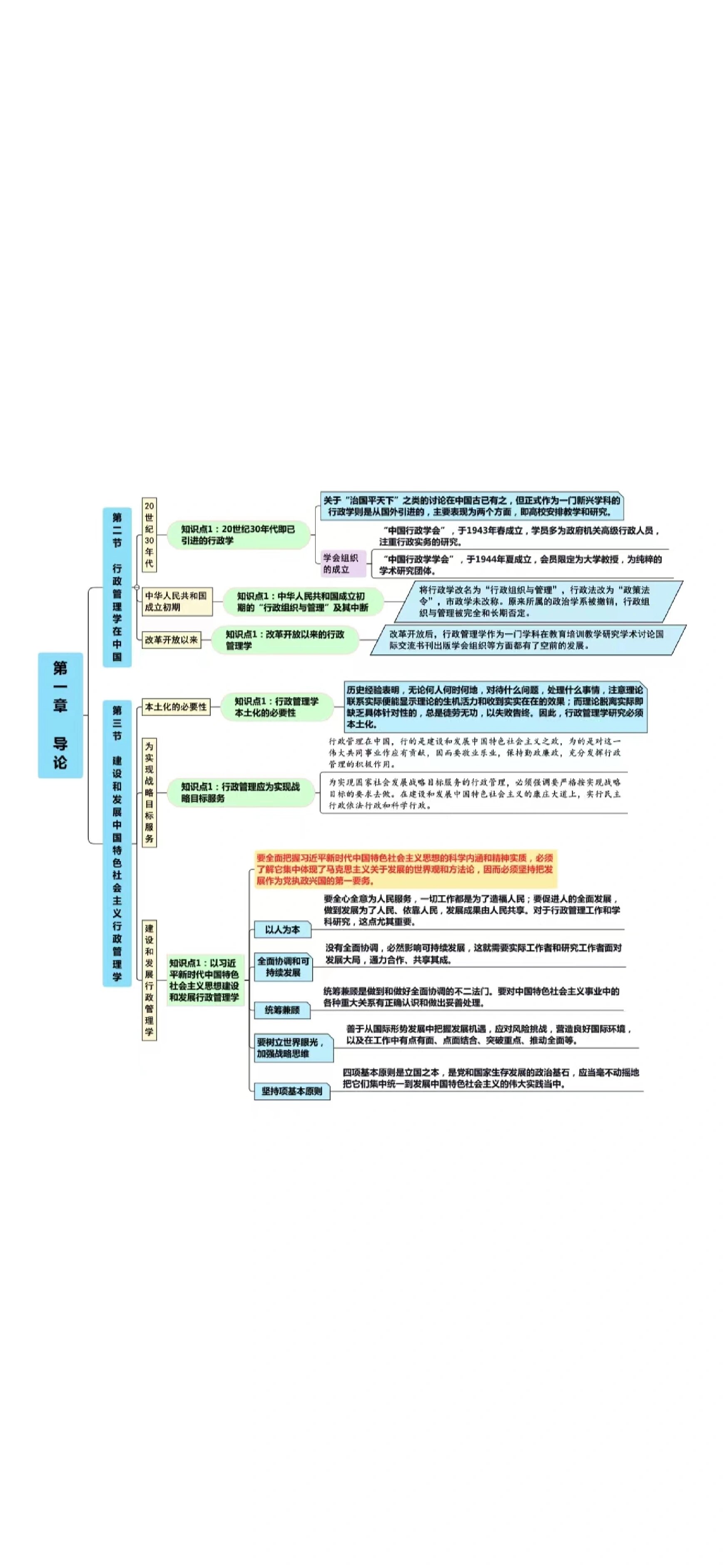 行政管理学知识点速记 最新学霸思维导图笔记  这么多资料不如看这个