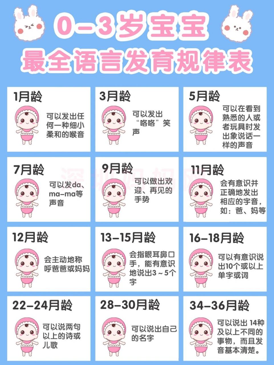 0~3岁宝宝最全语言发育规律表!