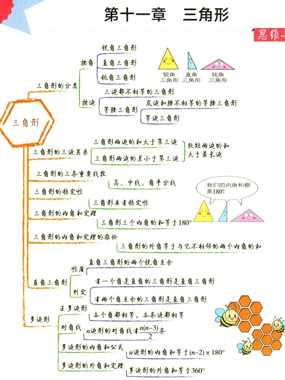 八上数学|第一章三角形思维导图