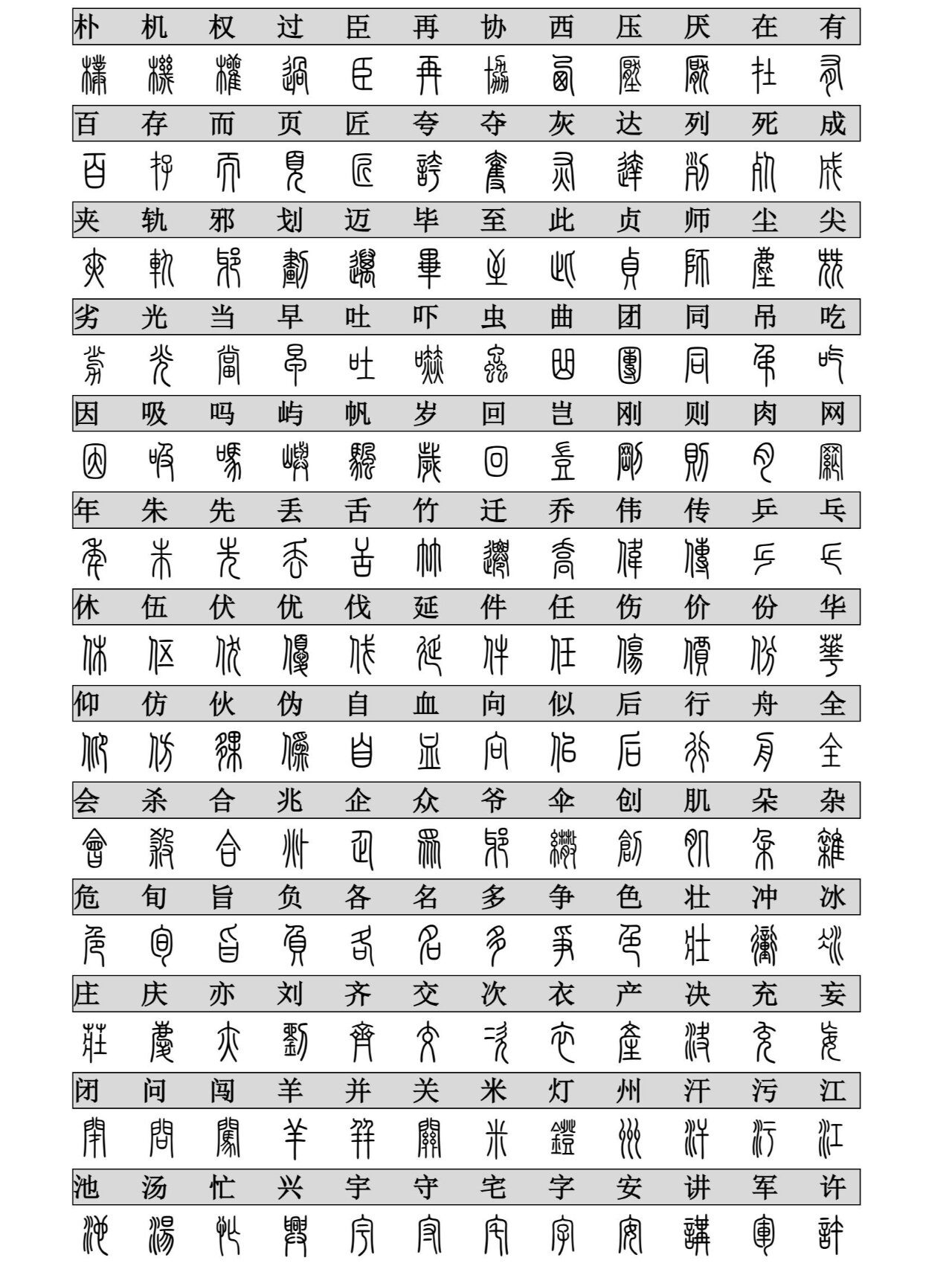 篆书汉字对照表(一) 最全整理篆书汉字对照表,共两篇,此为第一篇.