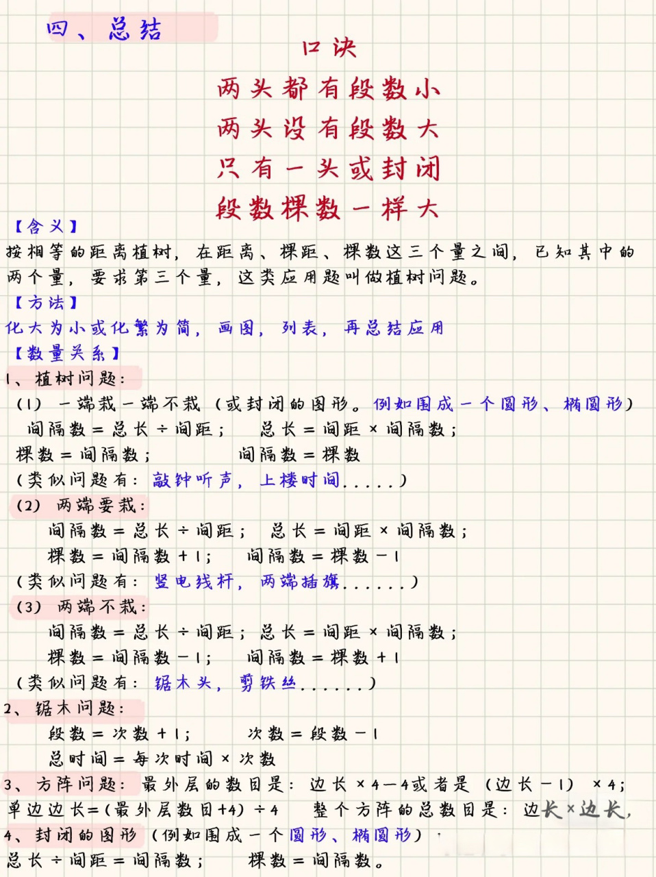 五年级上册人教版必会植树问题总结751575157515 一,非