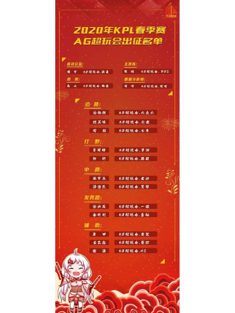 成都ag超玩会历届大名单(下) 2020年世界冠军杯: 六点六 七年 笑影