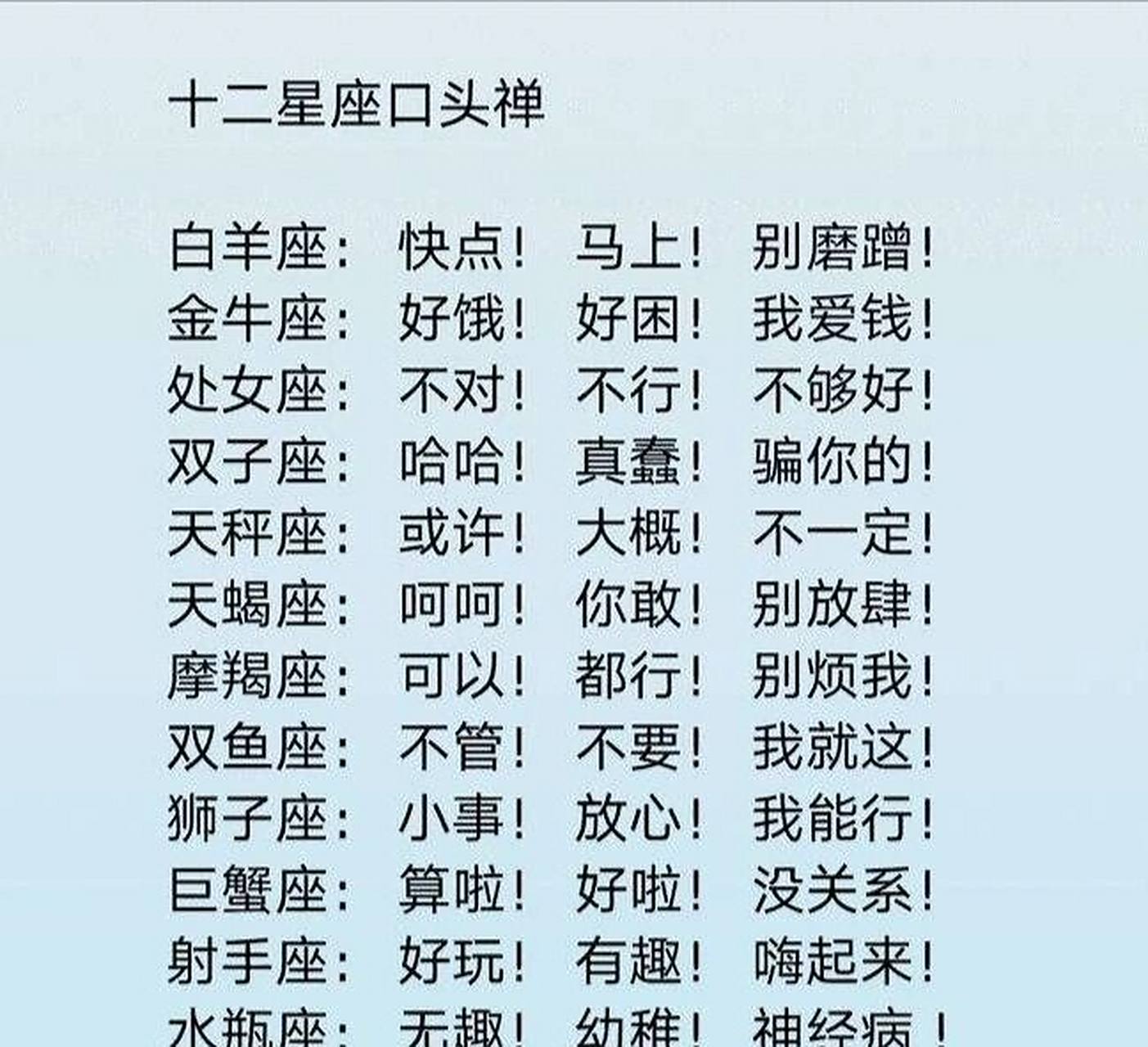 十二星座排行榜,快来看你的星座吧!