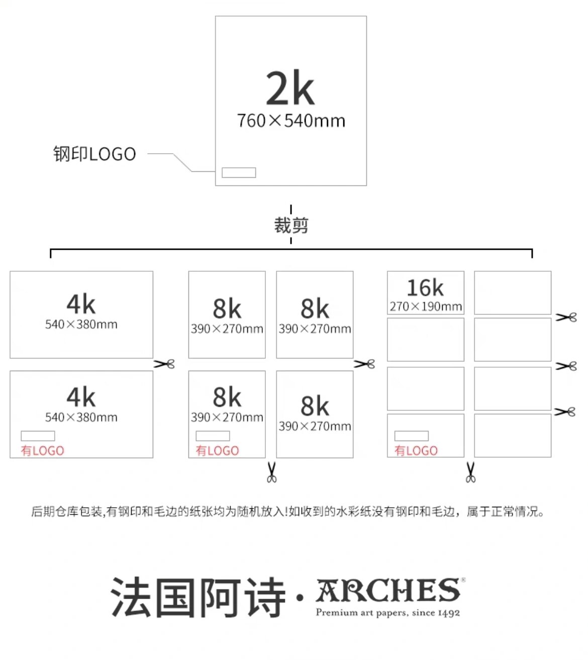 一张2k的水彩纸 可以裁成几张16k ?