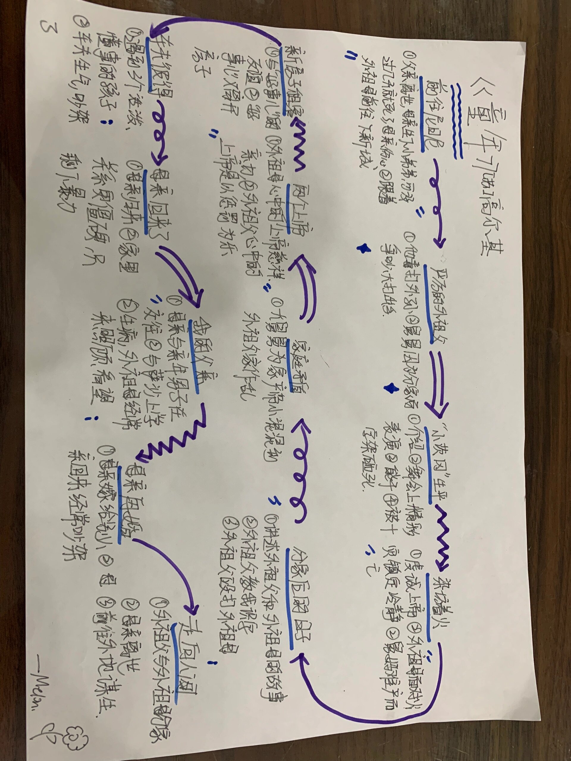 手抄报 《童年》情节导图