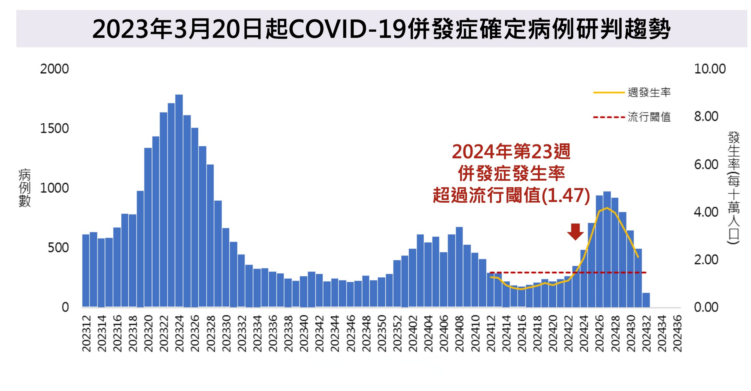 2021年7月疫情分布图图片