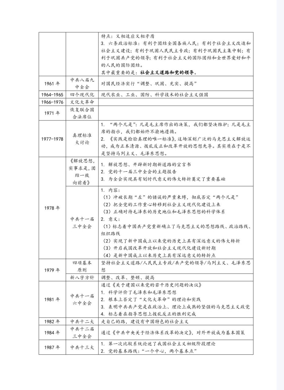 史纲时间轴(现代史)来咯! 速存!