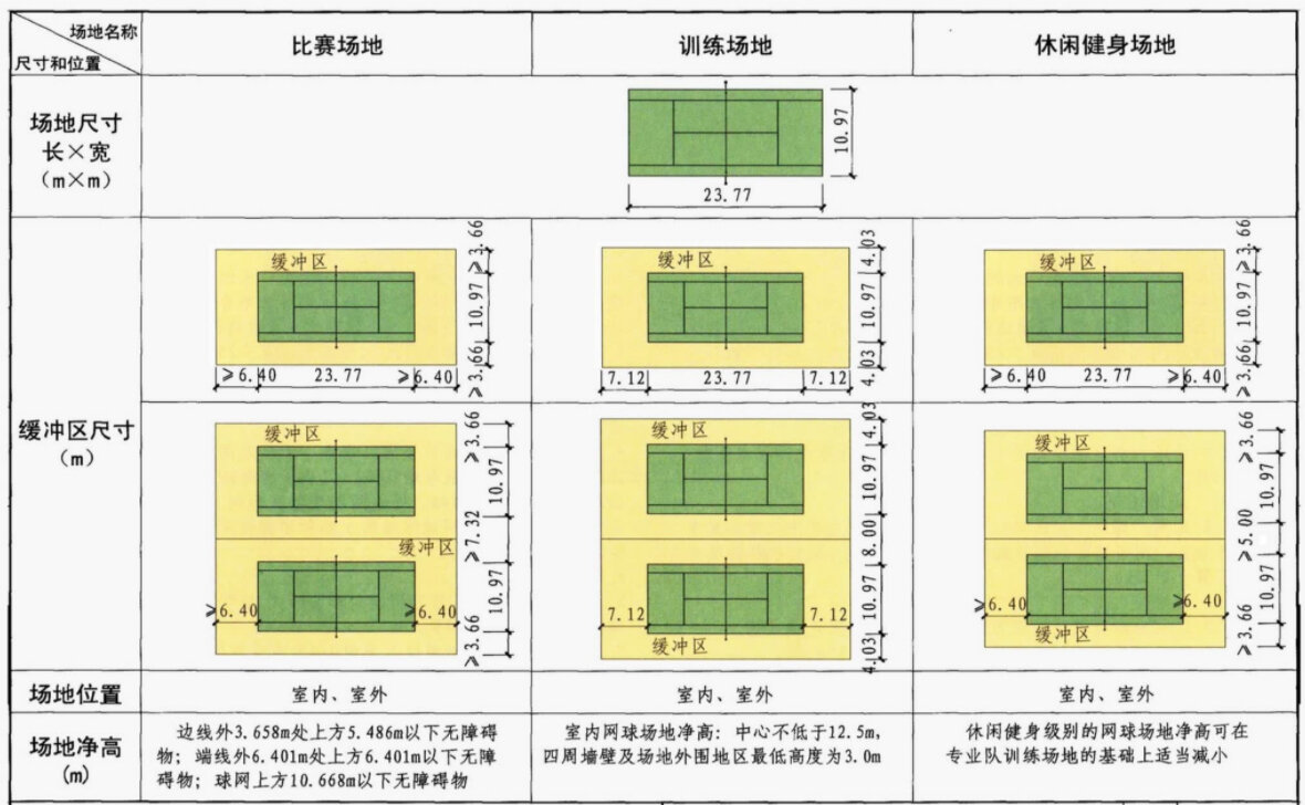 标准网球场尺寸平面图图片