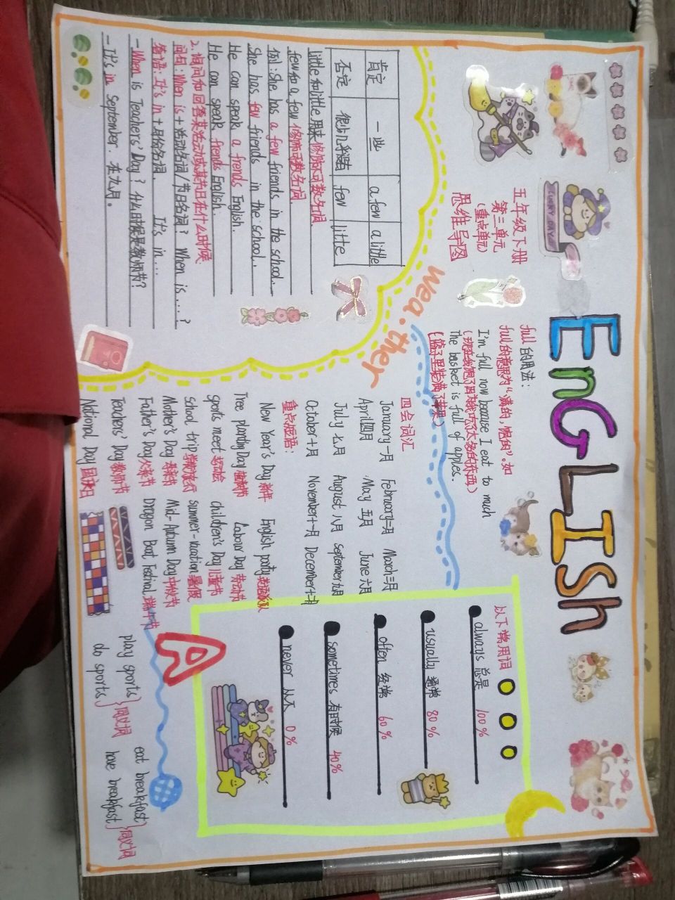 人教版英语五年级下册第三单元思维导图