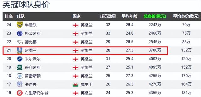 历年选秀 重新排名 从伯恩斯相关图片2