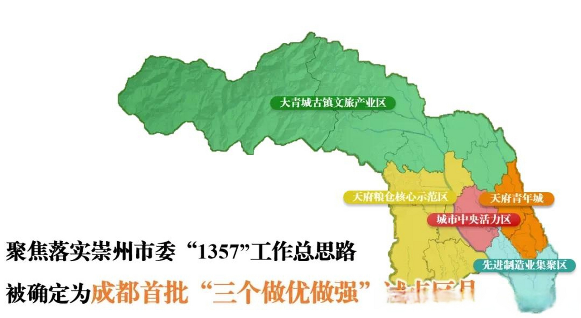 崇州要打造天府青年城,以崇阳大道,羊江路为轴,串联羊马,江源2个街道