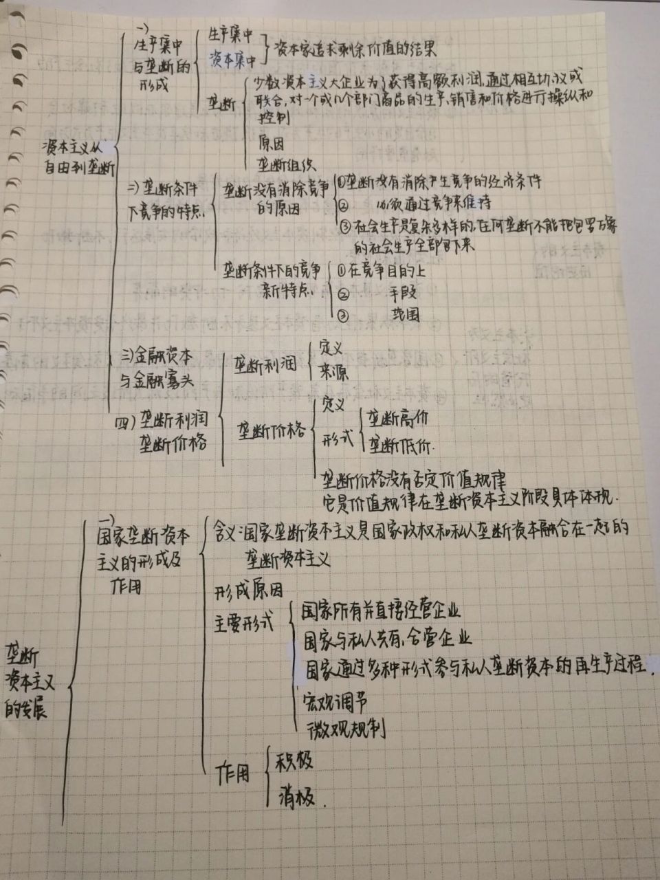 这是思维导图大框架,bb们有需要自己再进行填充,饿写了好长时间呢