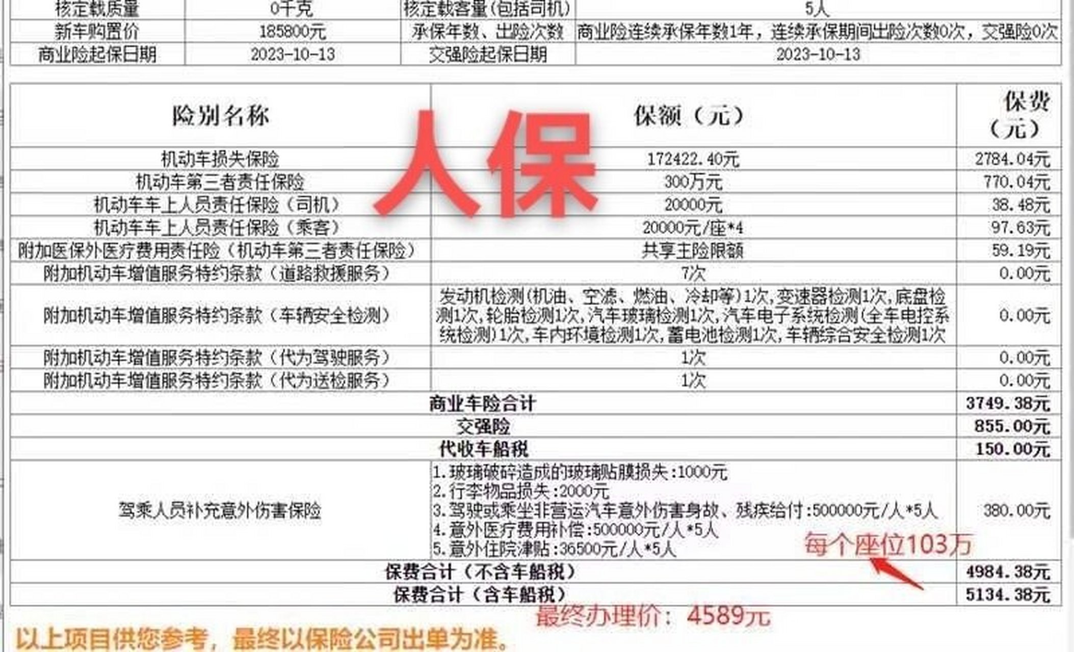 人保和太平洋哪个保险好一点(人保和太平洋哪个保险好一点呢)