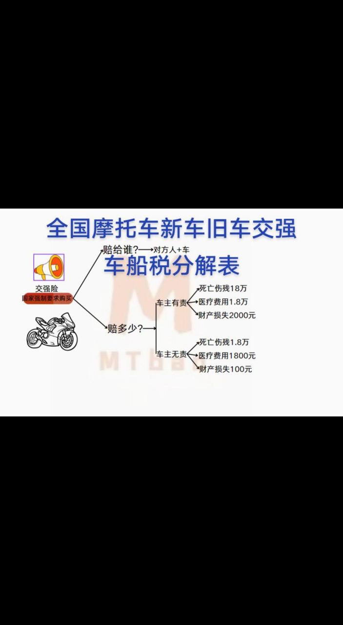 完整 全国摩托车新车旧车交强 车船税分解表