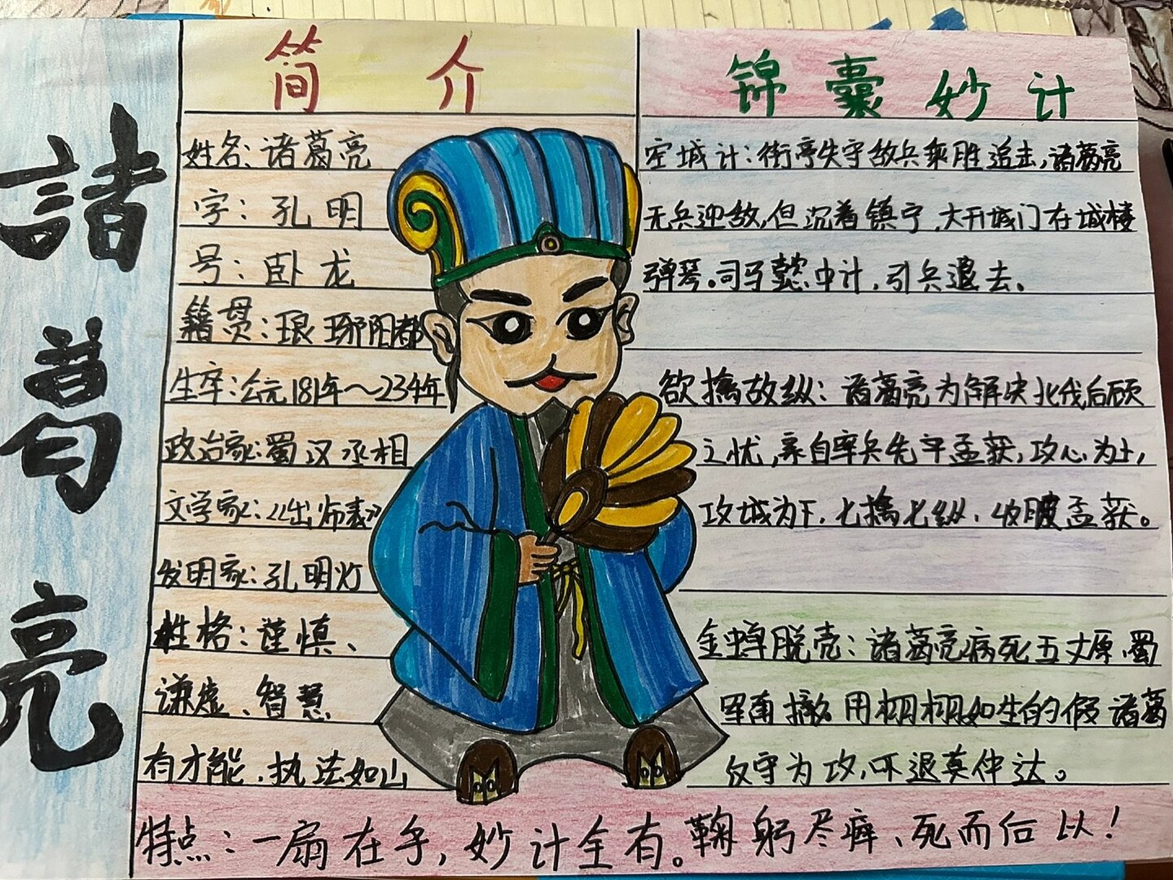 五年级的作业来啦,诸葛亮人物名片来