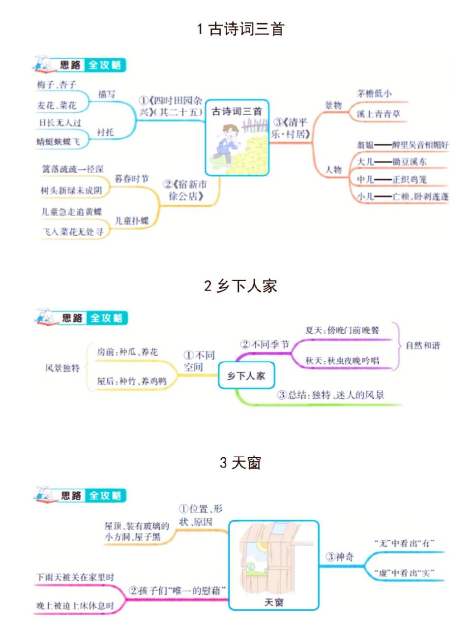 四年级语文下册思维导图