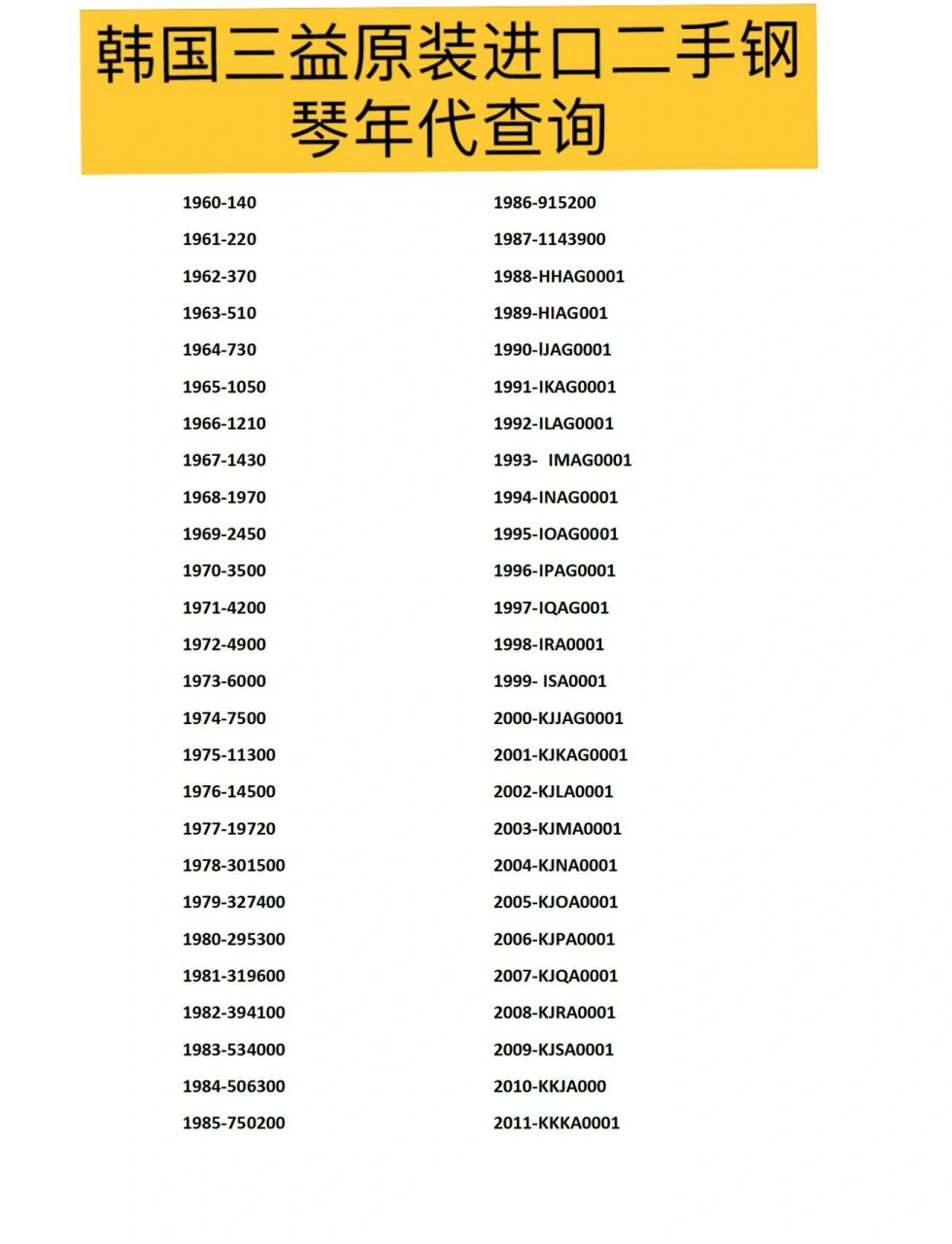 全网最全韩国英昌三益二手钢琴年代查询表 一,如何了解一台韩国二手