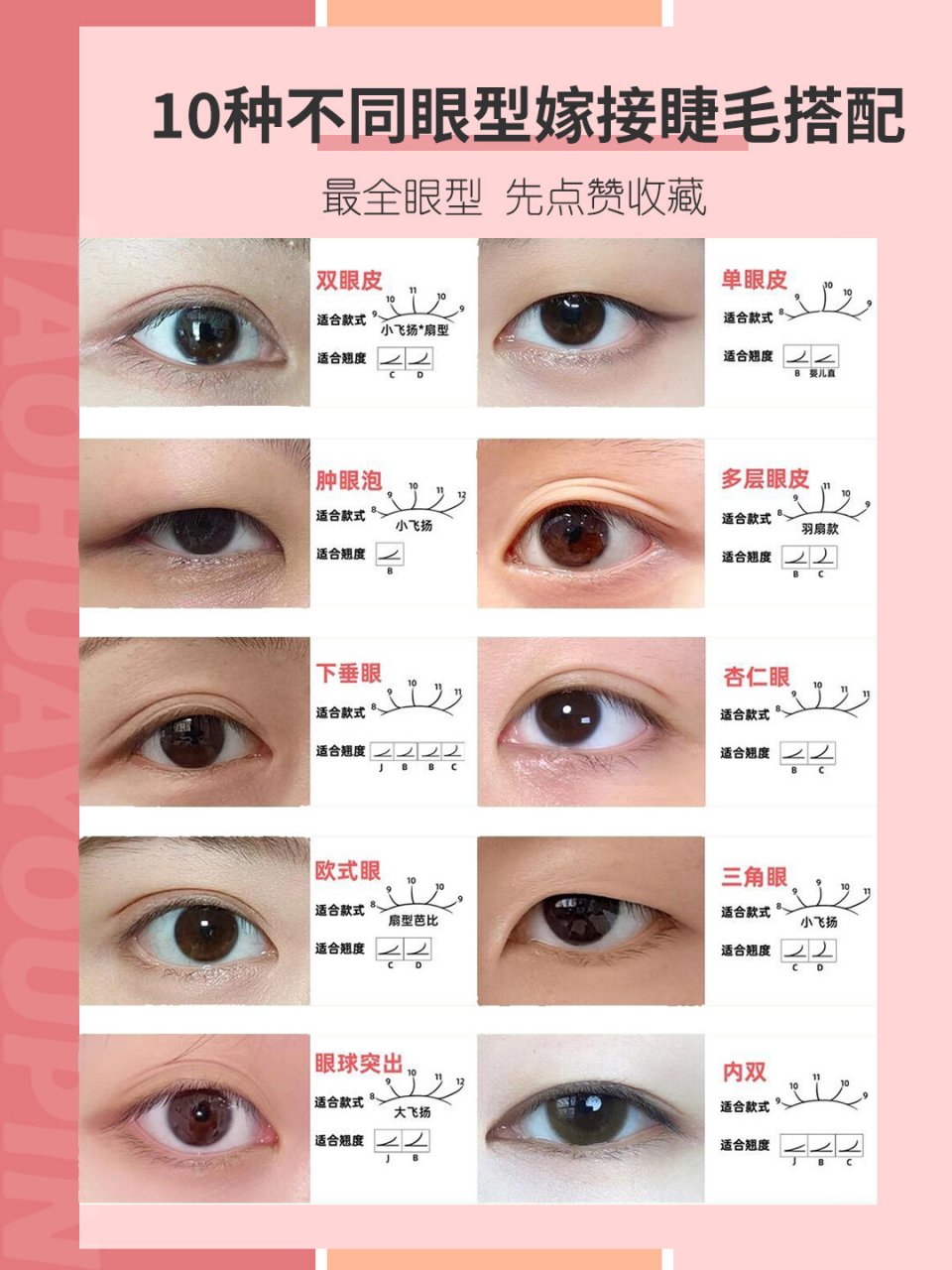 10种不同眼型嫁接睫毛搭配