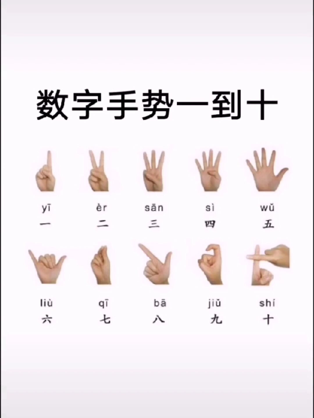 有趣的数字手势从1到10