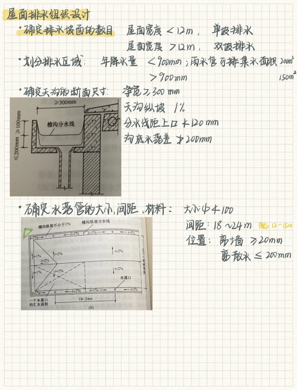 建筑构造笔记整理 第六章 屋顶