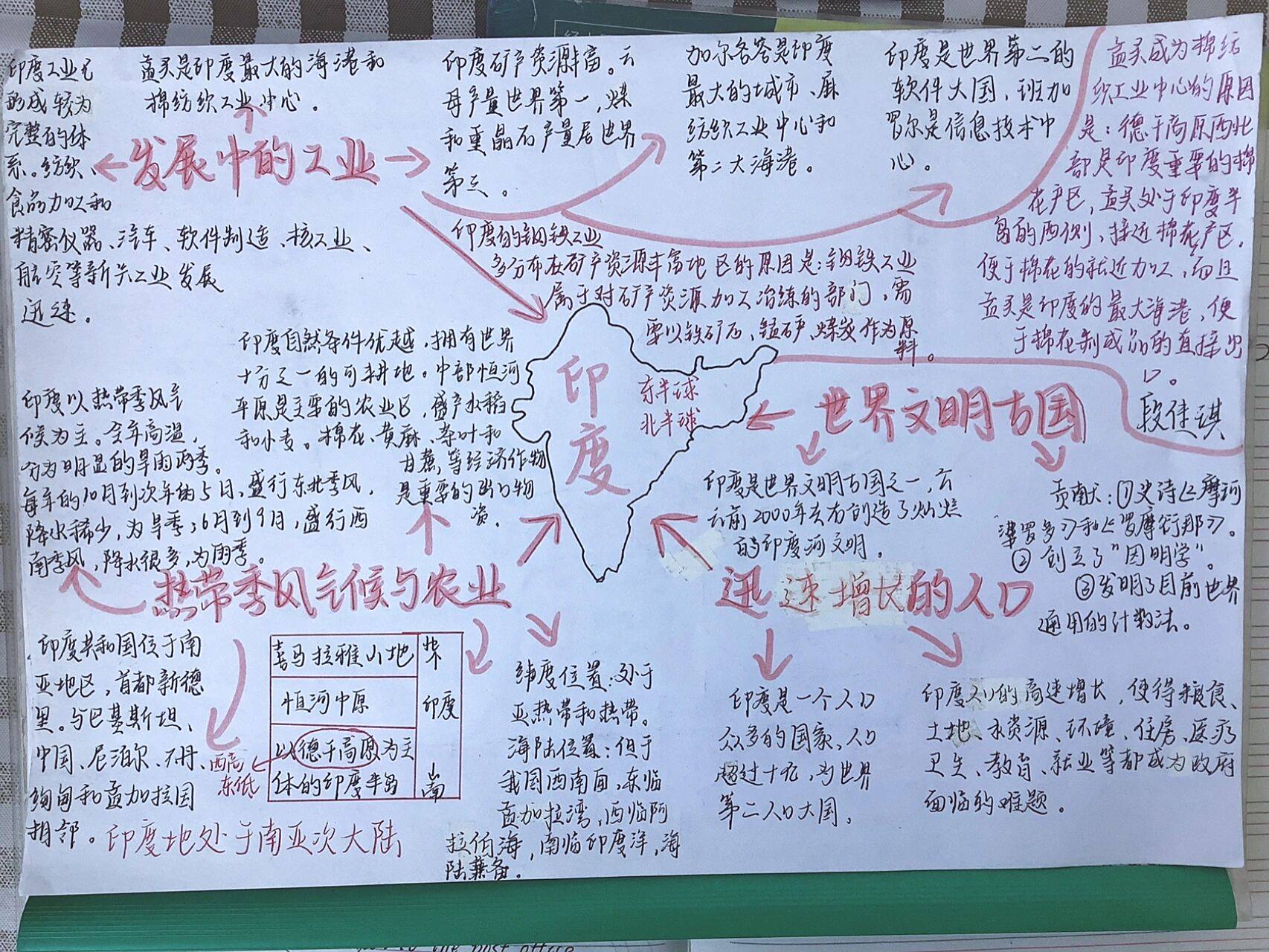 初中地理思维导图——印度 下次出澳大利亚9696 最近有很多人问我