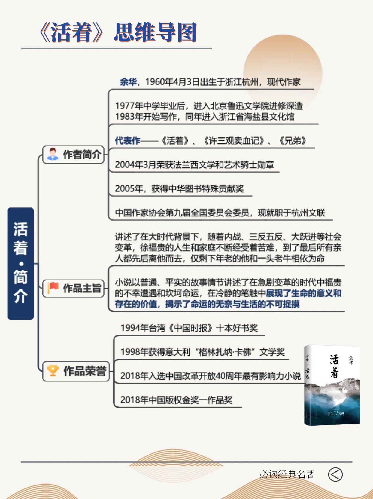 活着这本书的思维导图图片