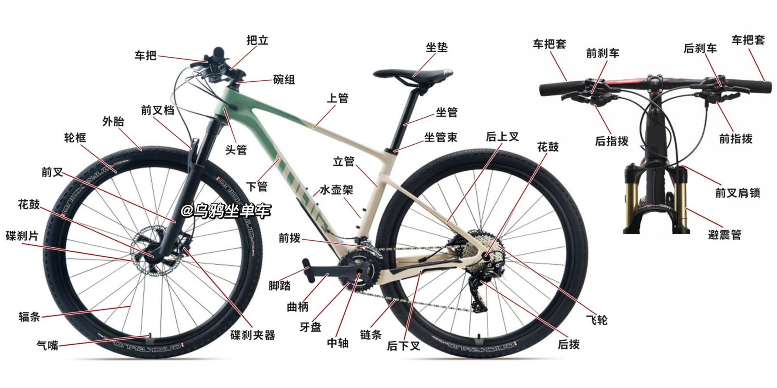 山地自行车结构示意图图片