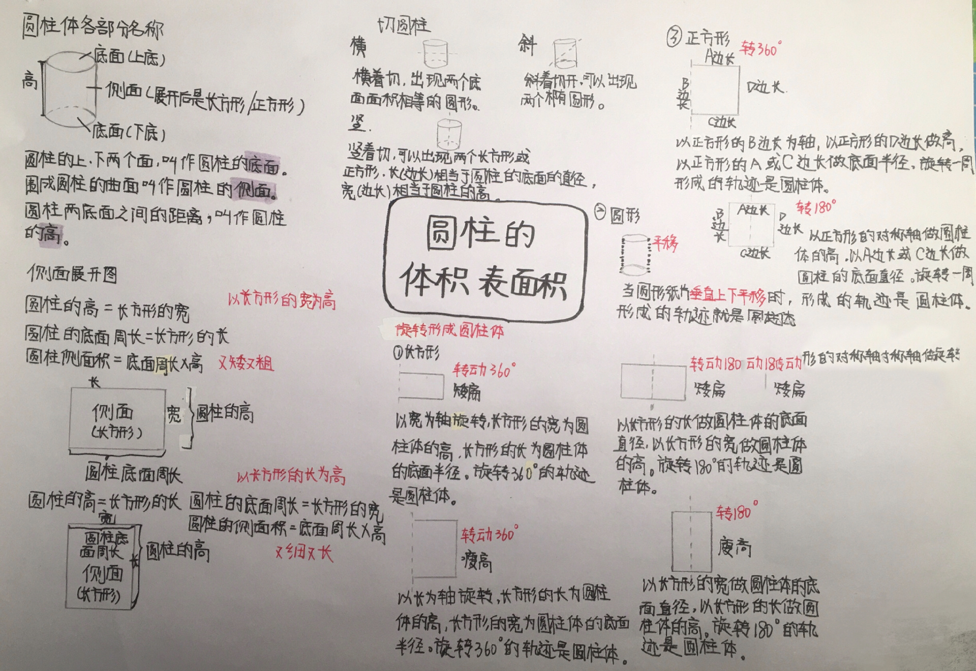 六年级下册圆柱体体积表面积思维导图