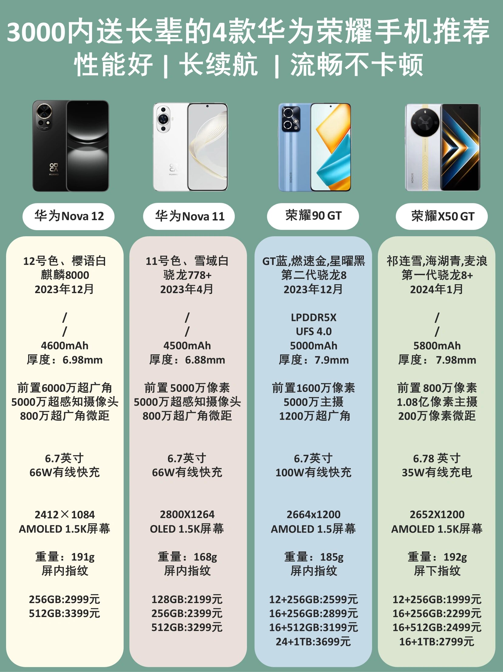 华为荣耀40参数图片