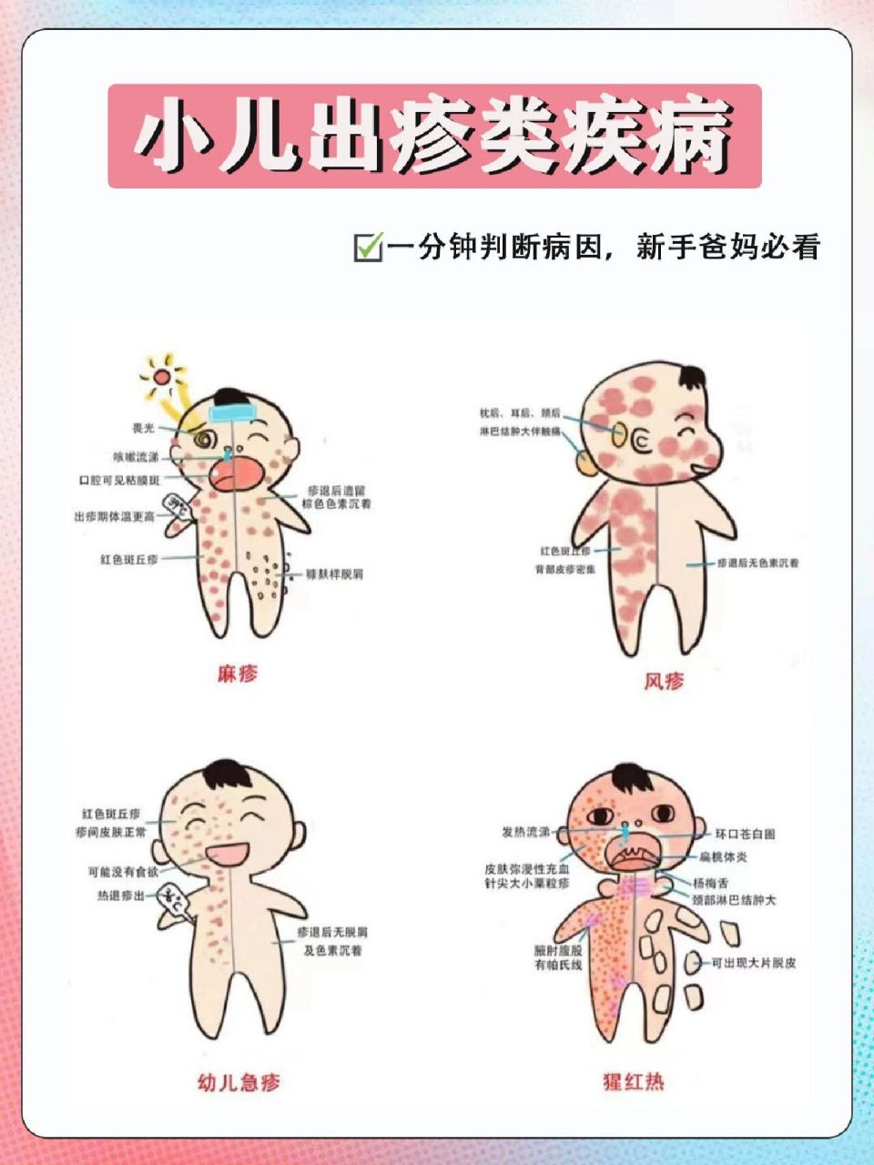 【麻疹】 97由麻疹病毒所致,传染性强,表现为发热,咳嗽,流涕,结膜