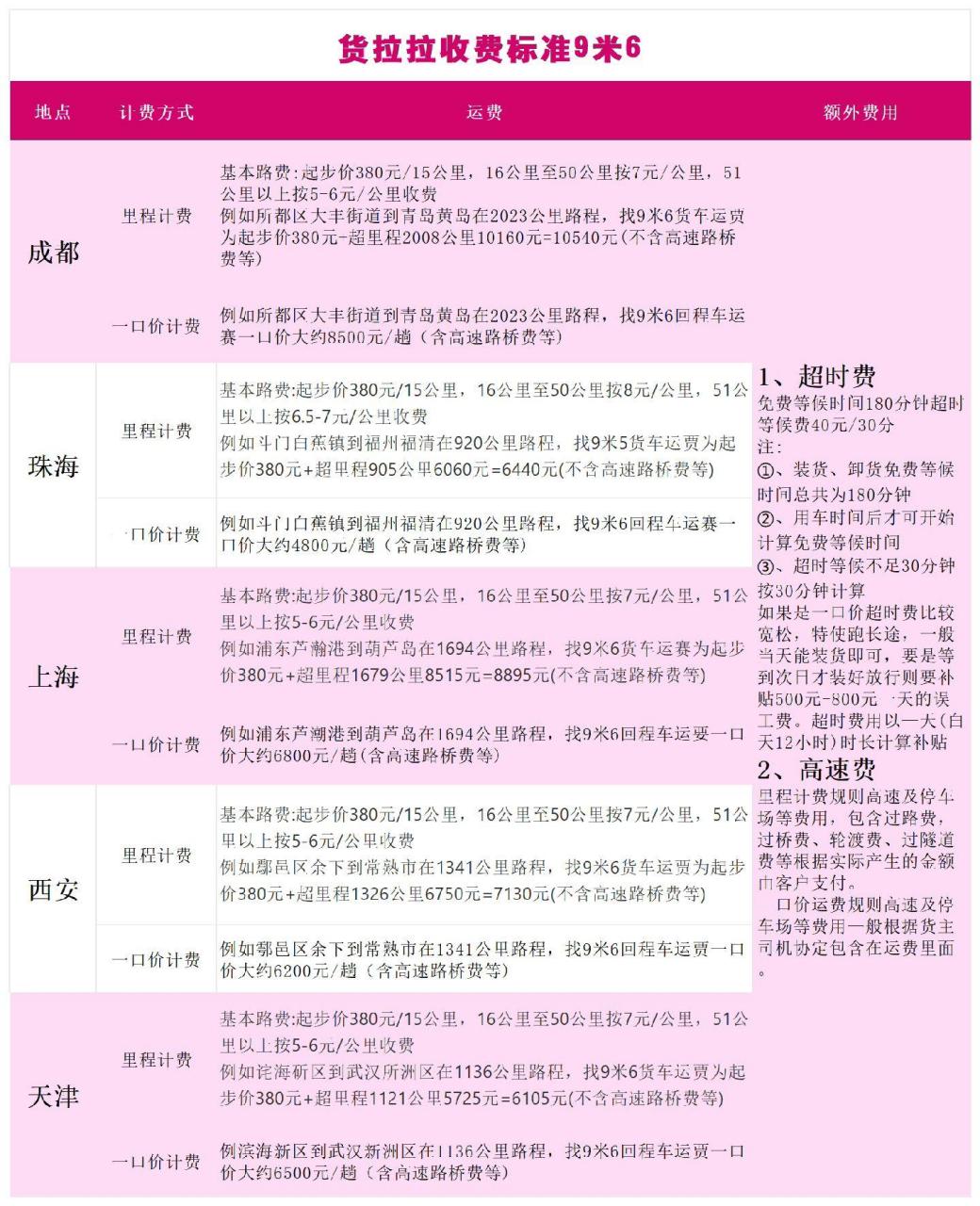 小型货车报价 价格表图片