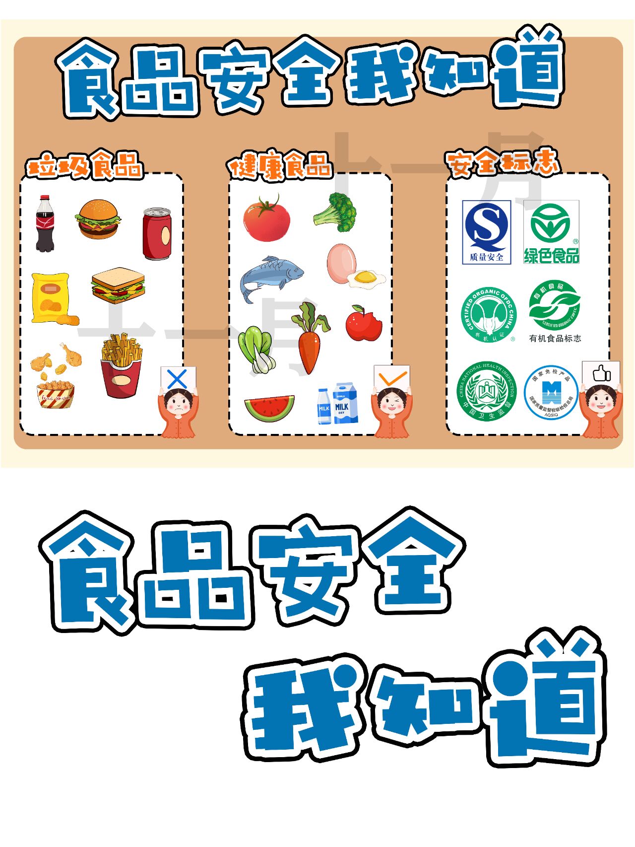 幼儿园环创素材之食品安全我知道