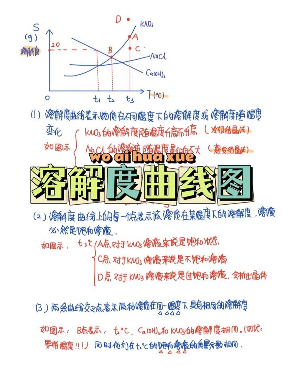 溶解度表曲线图片