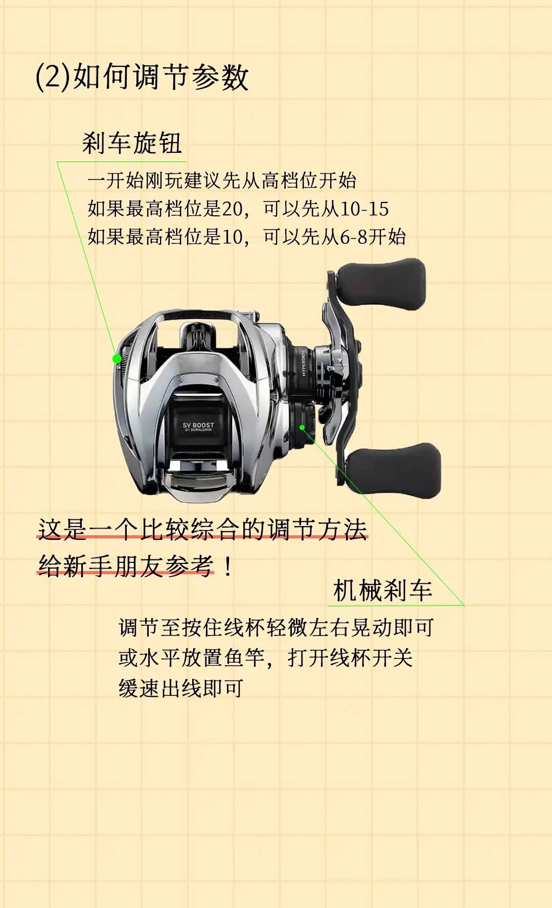 如何正确设置你的水滴轮