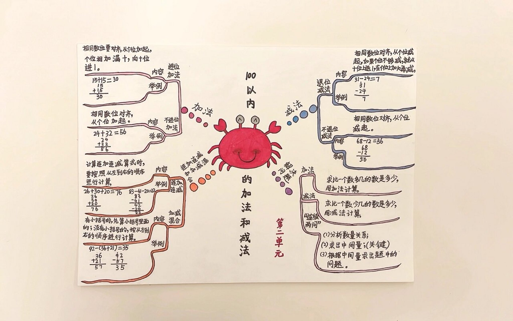 二年级简单思维导图图片