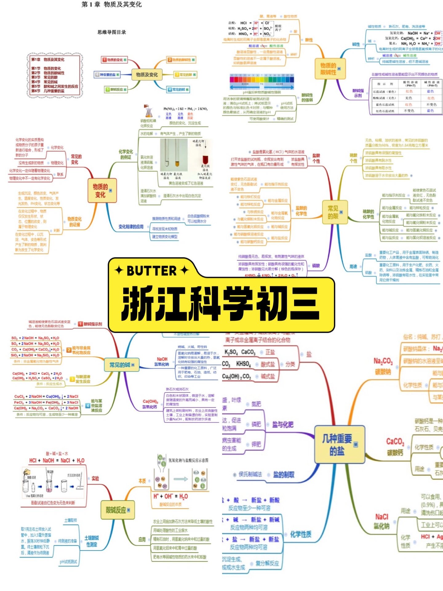 可打印思维导图 浙教版初三 常考知识点梳理