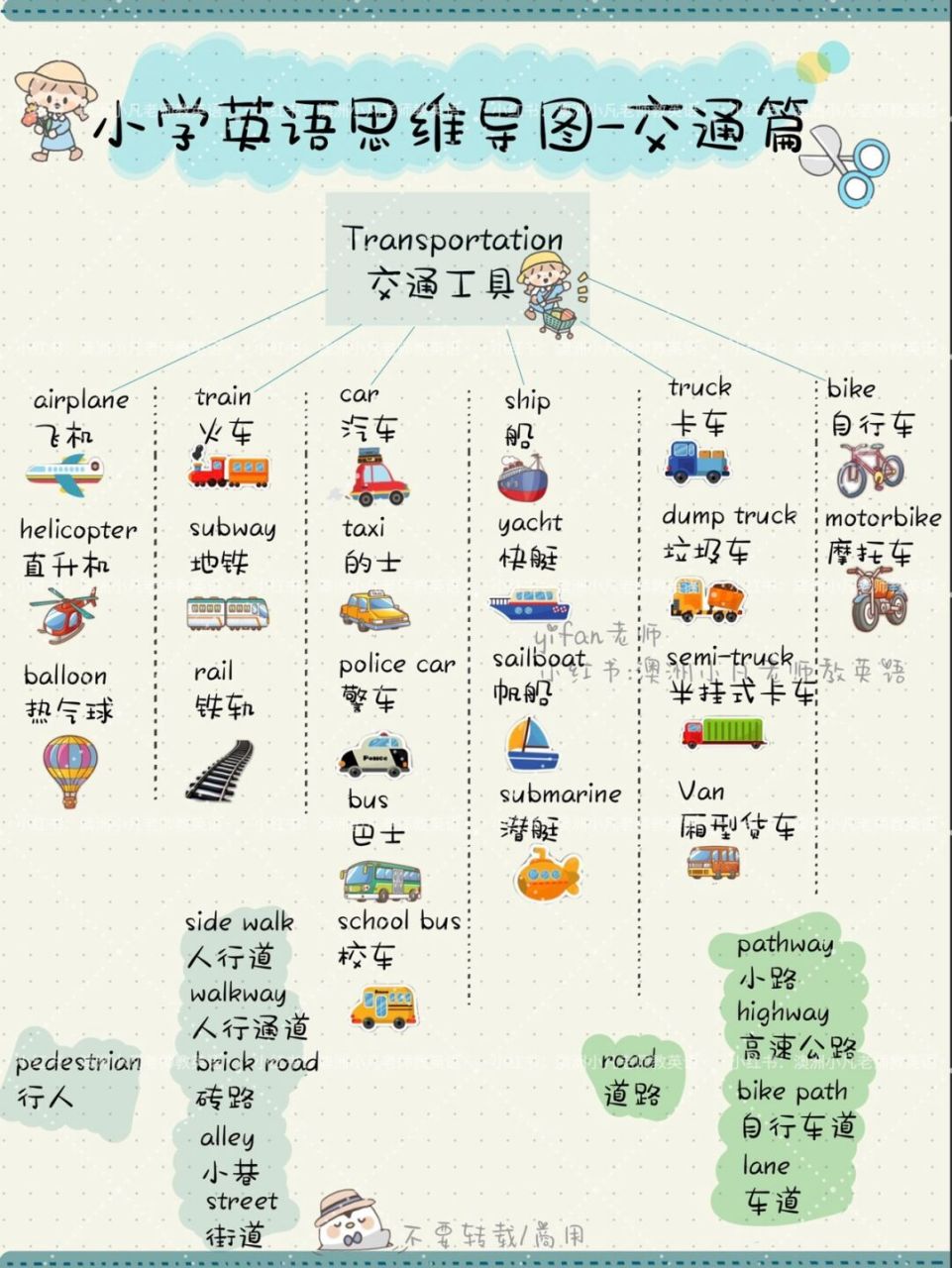 小学英语思维导图|交通工具篇 #笔记灵感# 小学英语思维导图,搞定家居
