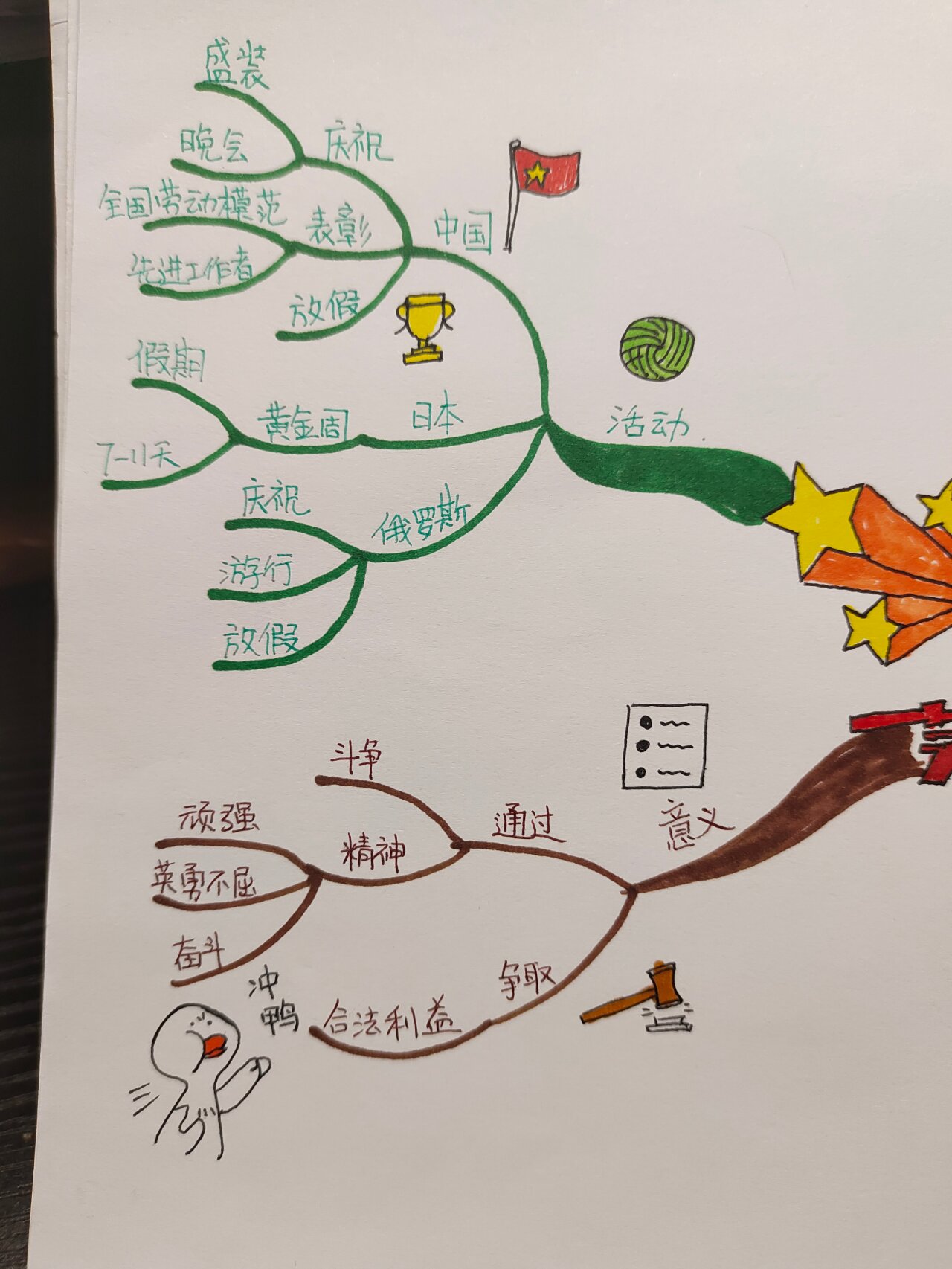 《五一劳动节》 思维导图图片版