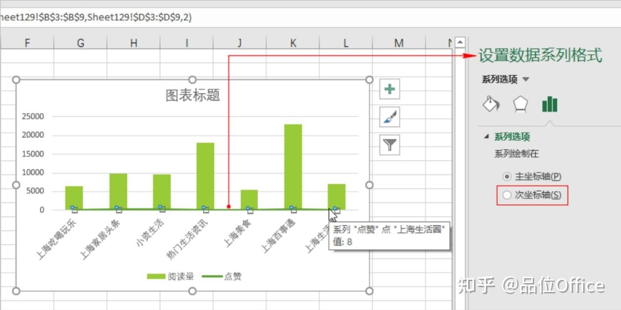 如何用办公软件做出双坐标轴的柱状图